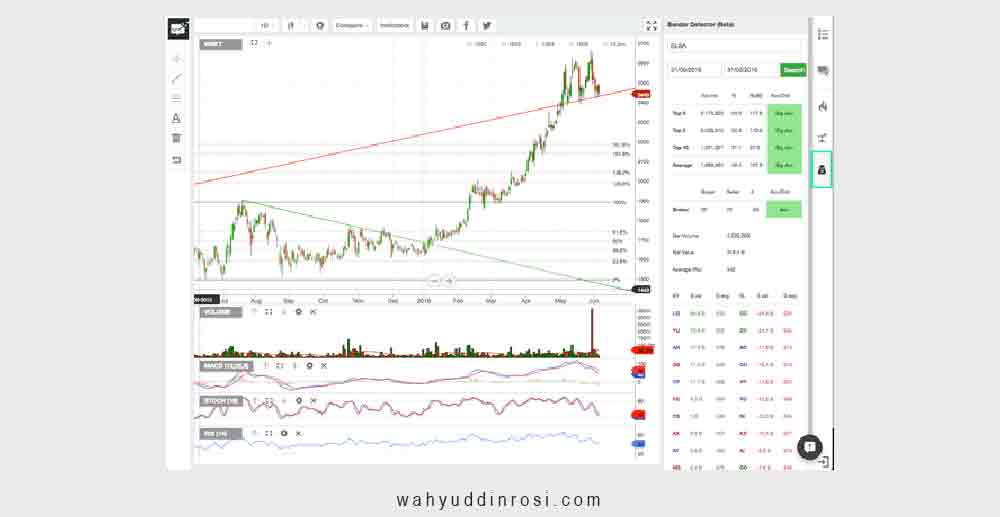financials stockbit