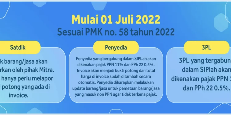 PMK 58 Tahun 2022