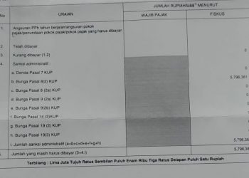 Cara Menghitung Sanksi Bunga Pajak Berdasarkan KMK