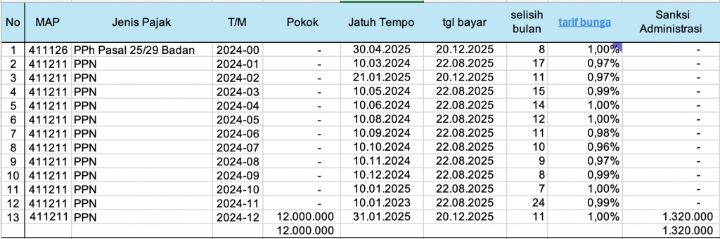 contoh hitung sanksi pajak karena pembetulan